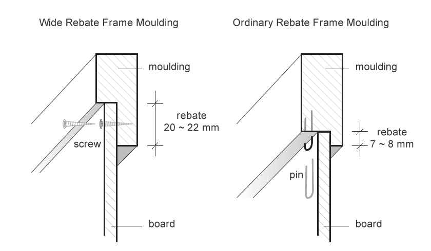 Frame Rebate